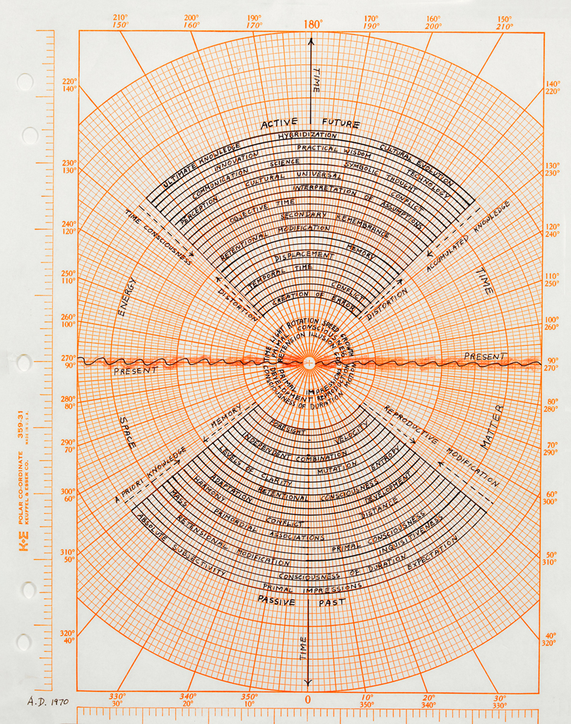 Studies of Time (Exploration of Time Aspects)