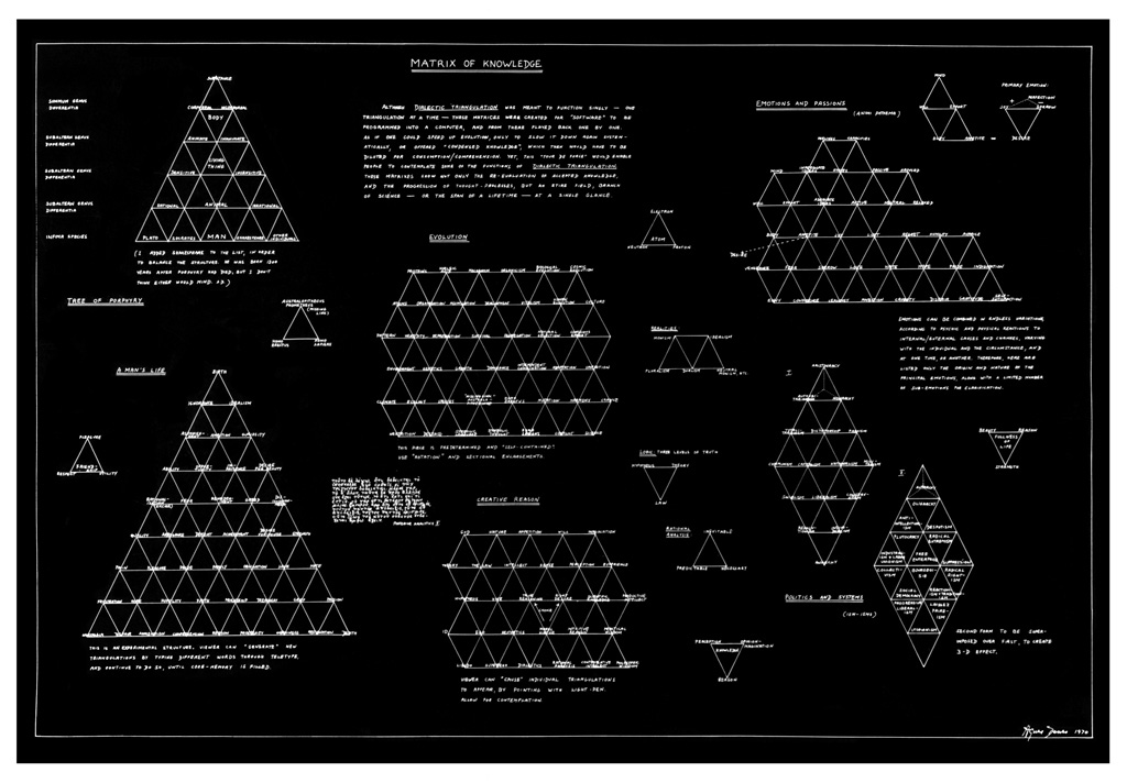 Matrix of Knowledge